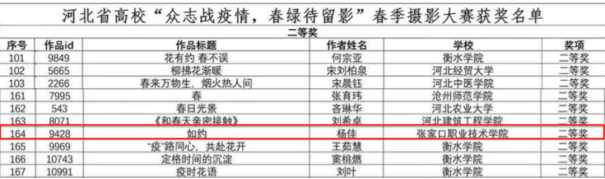 喜报 | 世界杯官网学生在河北省高校“众志战疫情，春绿待留影”春季摄影大赛中荣获奖项