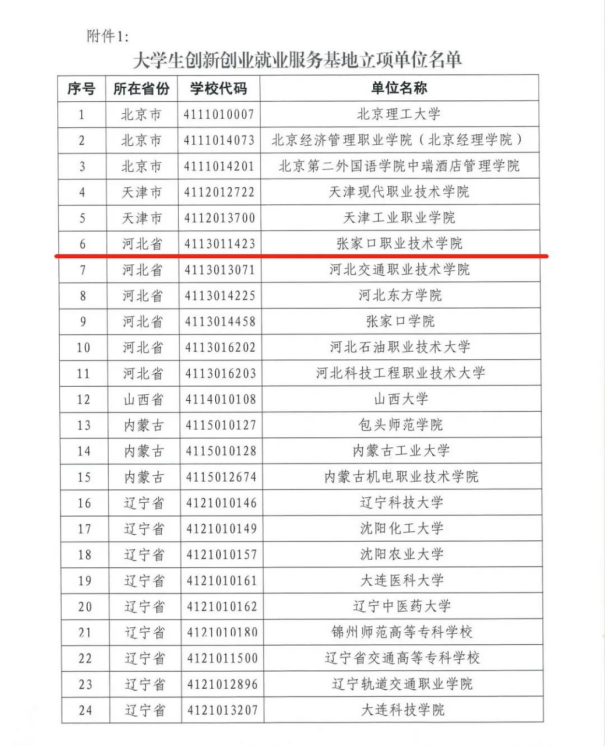 世界杯官网获批“大学生创新创业就业服务基地”