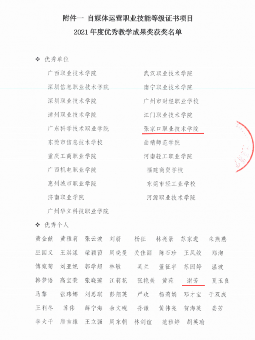 喜报 | 世界杯官网数字媒体专业教学团队在首批1+X自媒体运营职业技能等级证书项目中荣获佳绩