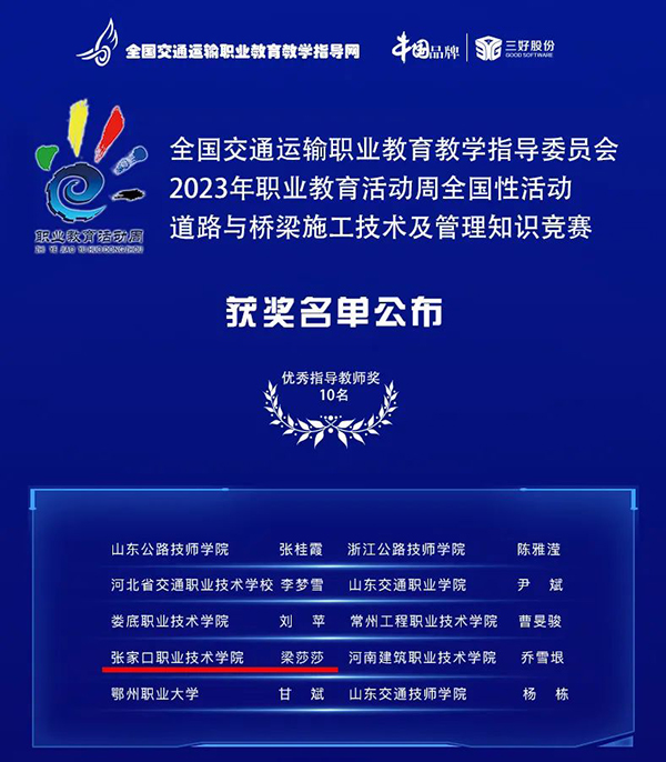 喜报 | 世界杯官网师生在道路与桥梁施工技术及管理知识竞赛中获奖